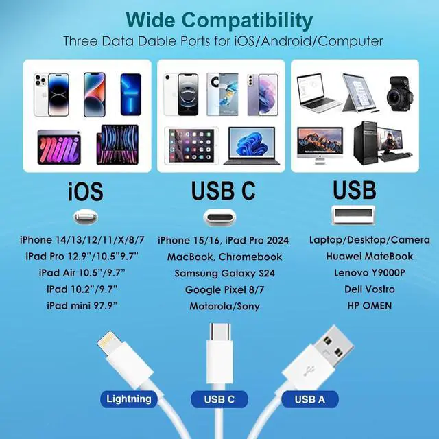 Alt view image 5 of 7 - SD Card Reader for iPhone/iPad 5-in-1 Universal Memory Card Reader for SD/TF Card/USB Drive USB-C/Lightning/USB Connector Compatible with iPhone 16/iPad Pro/Galaxy/MacBook/ etc.