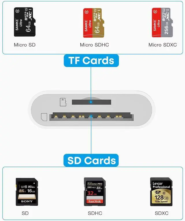 Alt view image 5 of 7 - USB C SD Card Reader USB-C to SD/Micro SD Card Reader 2in1 High-Speed Type C Camera Memory Card Adapter OTG Compatible with iPhone 15 and Above/iPad/Galaxy/MacBook Pro and More UBC C Devices