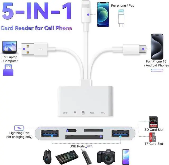 Alt view image 7 of 7 - 5-in-1 Memory Card Reader for iPhone SD Card Reader USB C OTG Adapter with USB C to A Connector Micro SD/SD Dual Slots for iPhone/iPad/Galaxy/Android/Computer/Laptop/More
