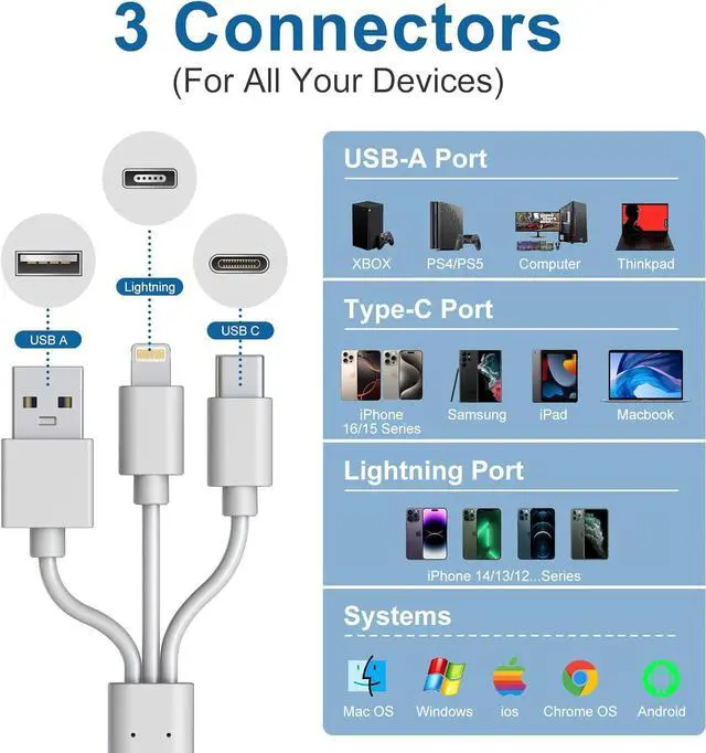 Alt view image 3 of 7 - Memory Stick Pro Duo Adapter for iPhone - 5 in 1 SD/TF/MS/CF/XD Card Reader for PC/Android/Lightning Device Aluminum Multi Memory Card Reader USB C Lightning OTG Compact Flash Card Reader