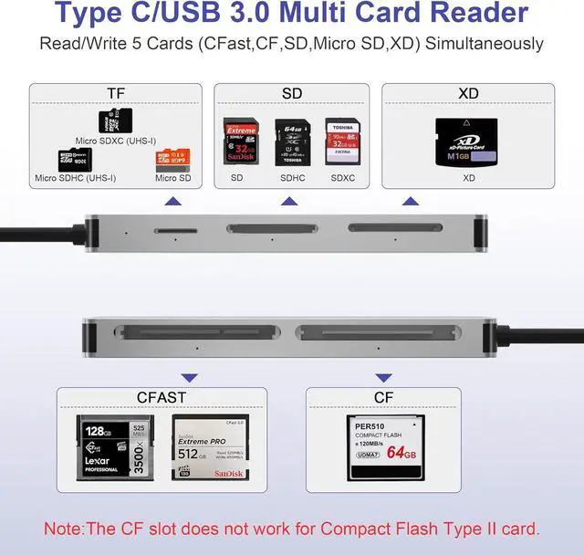 CFast Card Reader USB 3.0 USB C CFast 2.0 Card Reader 5Gbps Aluminum ...