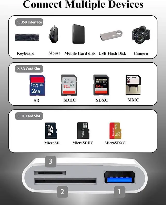 Alt view image 2 of 7 - USB C SD Card Reader for iPhone 15/16 Android 3 in 1 Digital Camera Adapter iPhone Sd Card Adapter for More Type C/USB-C Devices Compatible with SDcard SDHC SDXC MicroSD MicroSDHC MicroSDXC