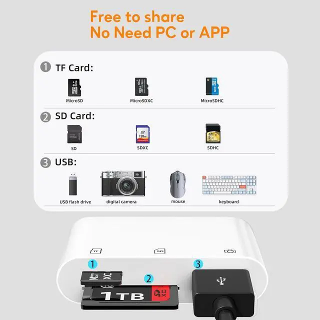 Alt view image 5 of 7 - SD Card Reader for iPhone iPad USB Camera Adapter Plug Digital Trail Camera SD Card Viewer with Dual Slot for MicroSD/SD Memory Card Adapter for Photography No App Required