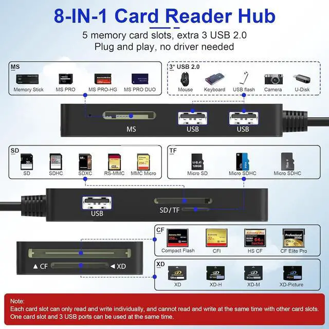 Alt view image 2 of 7 - Memory Stick Pro Duo Adapter for iPhone/USB C/PC - 8 in 1 SD/TF/CF/MS/XD Picture Card Reader & 3 USB 2.0 Multi Memory Card Reader USB C Lightning OTG Adapter Memory Stick pro Duo Reader for iPhone