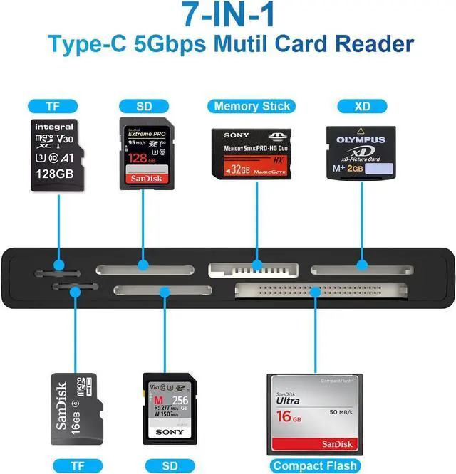 Alt view image 2 of 7 - USB C Multi Card Reader SD/TF/CF/XD/MS Type-C 5Gps High Speed 7-in-1 XD Picture Card Reader for SDXC SDHC TF Micro SD CF MS MMC Card Sony Memory Stick Pro Duo Adapter Read 5 Cards Simultaneously