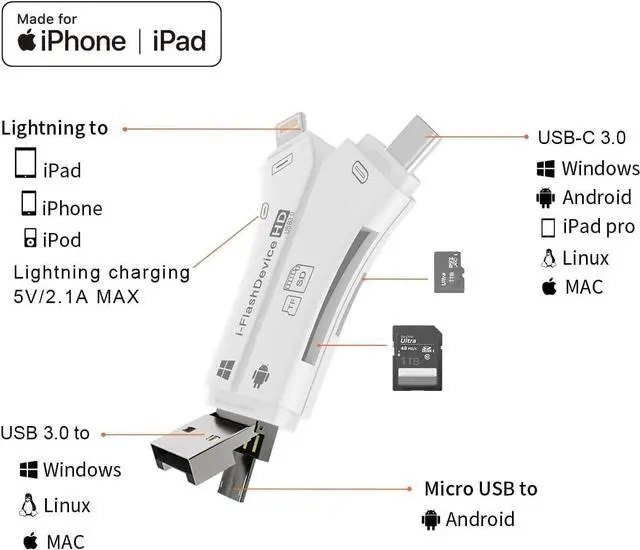 Alt view image 5 of 6 - 4-in-1 USB 3.0 SD/Micro SD Card Reader for iPhone iPad Android Mac Computer Camera Trail Camera Viewer Portable Memory Card Reader Adapter for iPhone ipad Charge(White)