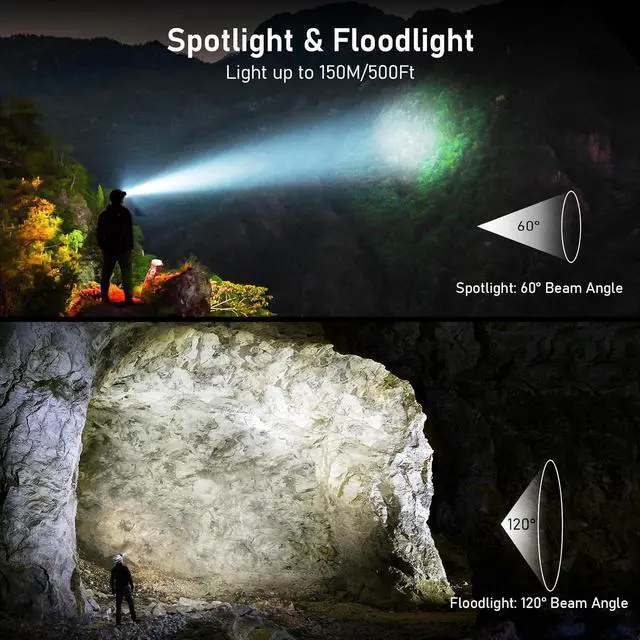 Alt view image 3 of 7 - LED Headlamp Rechargeable 2000L Super Bright Headlight with Motion Sensor -Dimmable Brightness 8 Modes Spotlight&Floodlight&Red Light Combination IPX5 Waterproof for Hiking Camping - 2 Pack