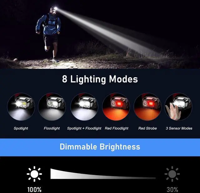 Alt view image 5 of 7 - LED Headlamp Rechargeable 2000L Super Bright Headlight with Motion Sensor -Dimmable Brightness 8 Modes Spotlight&Floodlight&Red Light Combination IPX5 Waterproof for Hiking Camping - 2 Pack