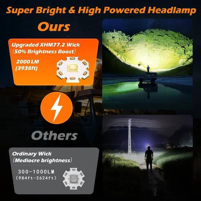 Alt view image 2 of 7 - 2000LM Super Bright LED Rechargeable Headlamp Zoomable Head lamp with 5 Lighting Modes 90° Adjustable & IP67 Waterproof for Camping | Hiking | Climbing | Fishing | Hunting | Auto Repair