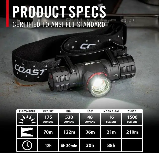 Alt view image 3 of 7 - XPH30R 1200 Lumen USB-C Rechargeable Dual Power Headlamp with Twist Focus Beam and Magnetic Base
