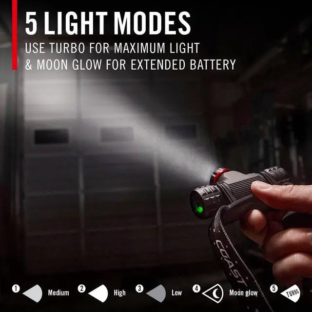 Alt view image 5 of 7 - XPH30R 1200 Lumen USB-C Rechargeable Dual Power Headlamp with Twist Focus Beam and Magnetic Base
