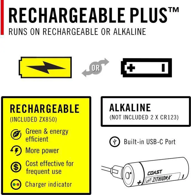 Alt view image 7 of 7 - XPH30R 1200 Lumen USB-C Rechargeable Dual Power Headlamp with Twist Focus Beam and Magnetic Base