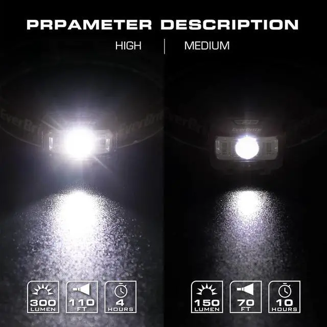 Alt view image 4 of 7 - Headlamp 2 Pack Kids Headlamp with Red Light and Memory Function Head Lamp for Adults and Kids with 5 Modes Bright Headlamps for Camping Running Batteries Included