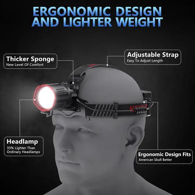 Alt view image 7 of 7 - 2000 LUMENS LED Rechargeable Head Lamps Zoomable Headlamp with 6 Modes & IPX7 Waterproof 120° Adjustable Head Lights for Forehead for Outdoor Camping Hard Hat Hunting Running