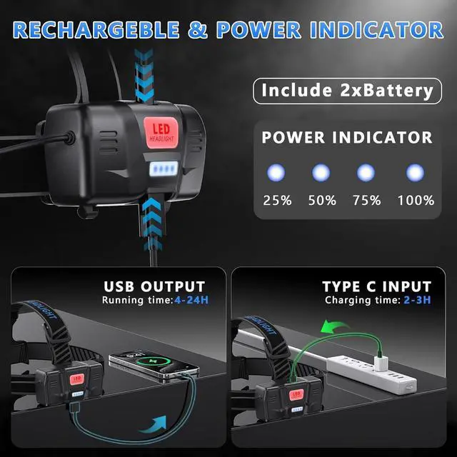 Alt view image 7 of 7 - Led Headlamp Rechargeable 3000 Lumens Super Bright 4 Colors(BU/WH/YE) & UV Head Lamp with Motion Sensor &Zoomable 90°Adjustable & IPX7 Waterproof Headlight for Fishing Hard Hat Camping Hunting