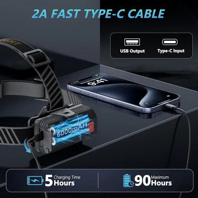 Alt view image 6 of 7 - LED Headlamp Rechargeable3000 High Lumens Head Lamp with 12 Modes & 90H Long Battery Life & Motion Sensor & IPX7 Waterproof 90° Adjustable Headlight for Outdoor Camping Cycling Hiking