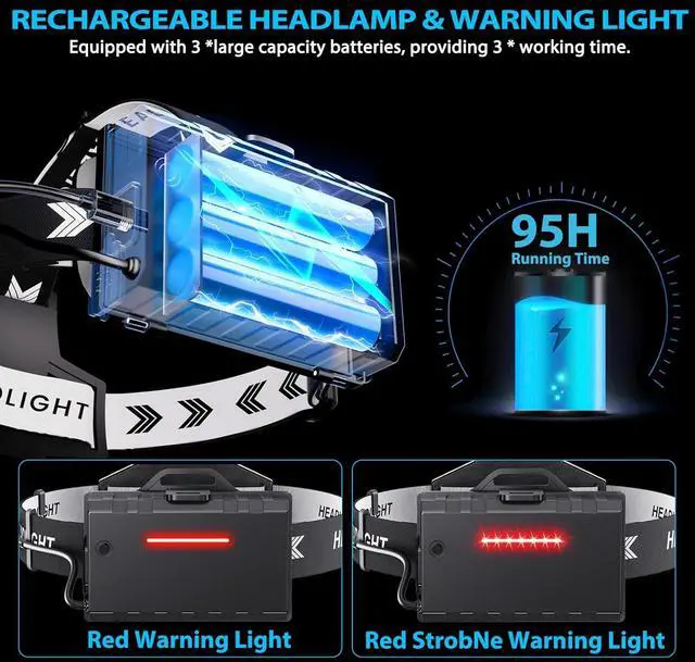 Alt view image 3 of 7 - 3000 Lumen LED Rechargeable Headlamp 95H Long Battery Life Head Lamp with 5 Modes & IPX7 Waterproof & Zoomable 120° Adjustable Head Light for Adults Outdoor Camping Hardhat