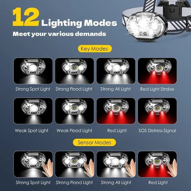 Alt view image 3 of 6 - Rechargeable Headlamp High Lumen Bright 5 LED Head Lamp with Red White Light IPX4 Waterproof Headlight 8 Mode Head Flashlight for Outdoor Running Hunting Fishing Hiking Camping Gear