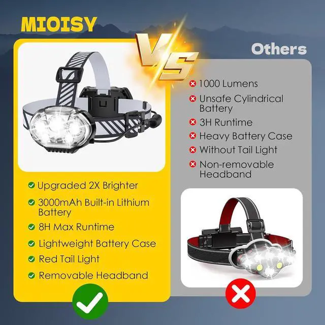 Alt view image 6 of 6 - Rechargeable Headlamp High Lumen Bright 5 LED Head Lamp with Red White Light IPX4 Waterproof Headlight 8 Mode Head Flashlight for Outdoor Running Hunting Fishing Hiking Camping Gear