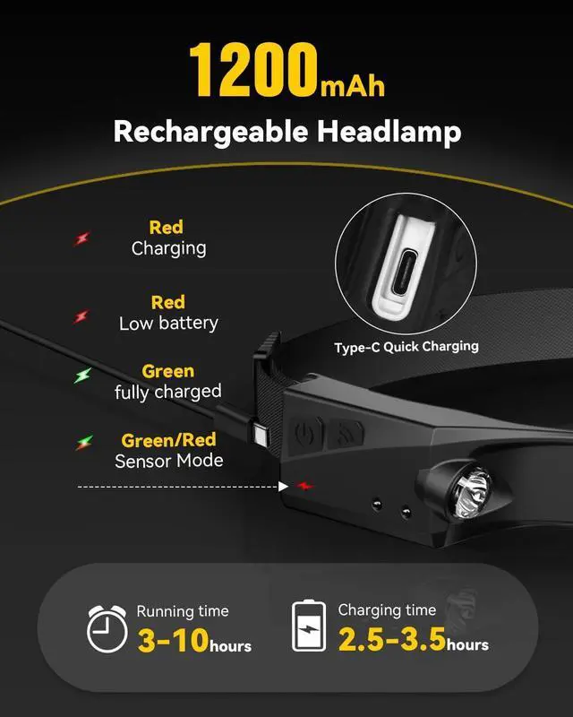 Alt view image 5 of 7 - Headlamps Rechargeable with Red Light 2 Pack, 230° Wide Beam Running LED Head Lamp for Adults, Headlights for Head with Motion Sensor, Hard Hat Light Flashlight for Runners, Camping, Hiking, Fishing