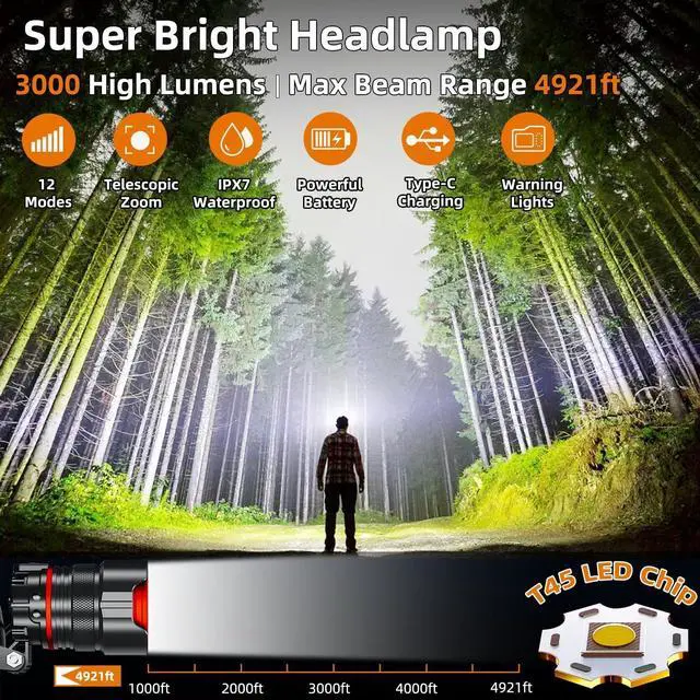 Alt view image 2 of 7 - Rechargeable Headlamp High Lumens Super Bright LED Head Lamp with Motion Sensor 12 Modes IPX7 Waterproof 125° Adjustable Zoomable Headlight for Adults Camping Cycling Running