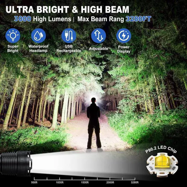 Alt view image 2 of 7 - Rechargeable Headlamp 3000 Lumens LED Head Lamp with 3 Light Modes USB Rechargeable 90°Adjustable Waterproof Super Bright Headlamps for Adults Camping Running Biking (ATTERY Included)