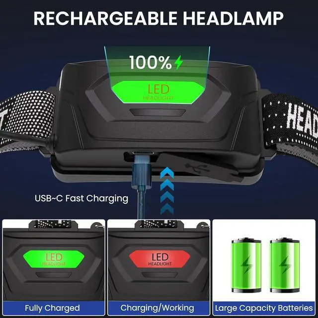 Alt view image 3 of 7 - LED Headlamp Rechargeable 2Pack 3000 Lumens Bright Head Lamp 90° Adjustable Head Lights for Forehead with 3 Modes Long Runtime & Waterproof Headlamps for Adults Camping Hiking