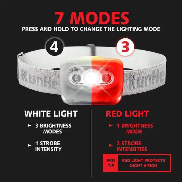 Alt view image 4 of 7 - 2 Pack LED Headlamp Flashlight for Adults & Kids Camping Hiking Glow in The DarkHead Lamp with White & Red Light Comfortable Headband Lightweight & Waterproof with 6 AAA Batteries