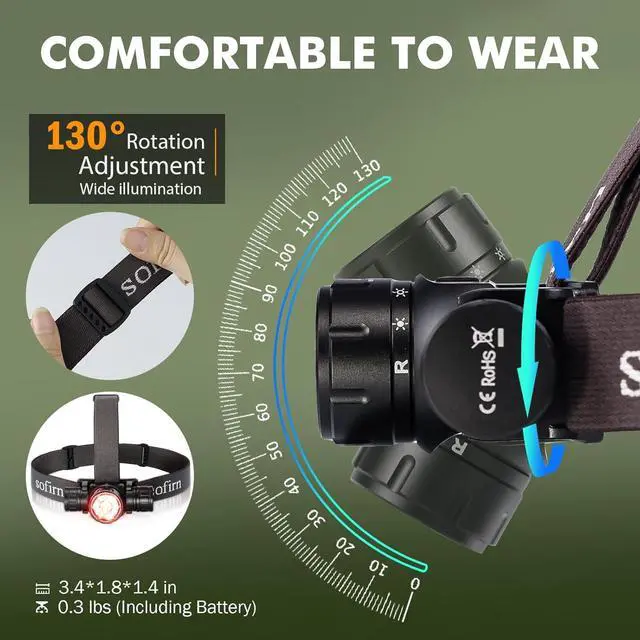 Alt view image 7 of 7 - Sofirn HS21 Headlamp with Red Light 2200 Lumen Led Bright Head lamp USB C Rechargeable with Spotlight Floodlight Powerful Headlight Waterproof for Adults Camping Hunting Hardhat Work Emergency