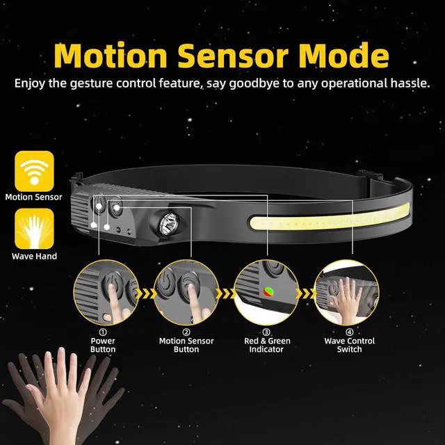 Alt view image 3 of 7 - Rechargeable Headlamp with Red Light 2PCS Motion Sensor 230° Head Lamp Hard Hat Light for Adults Headlight for Forehead LED Headband Flashlight for Work Running Camping Essentials Gear