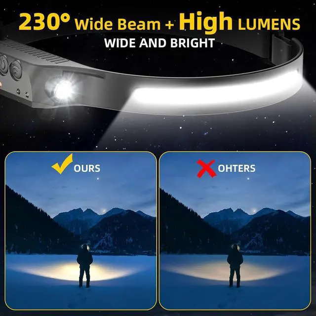 Alt view image 4 of 7 - Rechargeable Headlamp with Red Light 2PCS Motion Sensor 230° Head Lamp Hard Hat Light for Adults Headlight for Forehead LED Headband Flashlight for Work Running Camping Essentials Gear