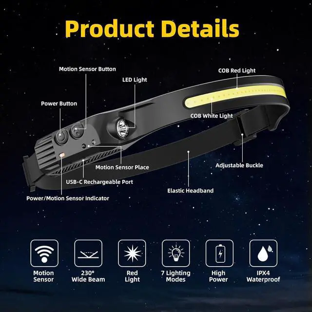 Alt view image 6 of 7 - Rechargeable Headlamp with Red Light 2PCS Motion Sensor 230° Head Lamp Hard Hat Light for Adults Headlight for Forehead LED Headband Flashlight for Work Running Camping Essentials Gear