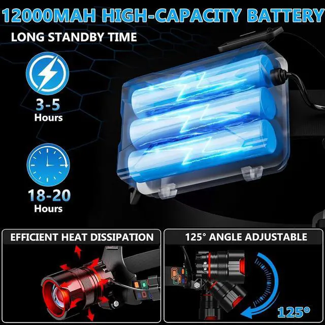 Alt view image 4 of 7 - Rechargeable LED Headlamps High lumens Headlamp with Motion Sensor & Zoomable 12 Modes IPX7 Waterproof Headlight for Forehead 125° Adjustable & Brightest Head Lamp for Adults Camping Hardhat