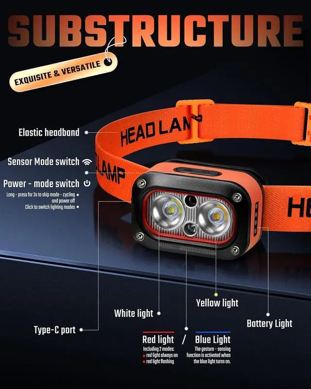 Alt view image 2 of 7 - DARKBEAM LED Headlamp High Lumens USB Rechargeable Dual Light Headlight for Hardhat with Motion Sensor, Red Warning Light Up/Down Adjustable, Waterproof Head Lamps for Camping, Car Maintenance, 2 Pack