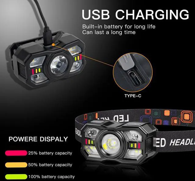 Alt view image 2 of 7 - 2 Pack Headlamp Flashlight Head Lamps led Rechargeable Headlight Motion Sensor Head Lamp 10 Mode for Outdoor Camping Gear Hiking Fishing Running Cycling Headlight Emergency Lights for Home