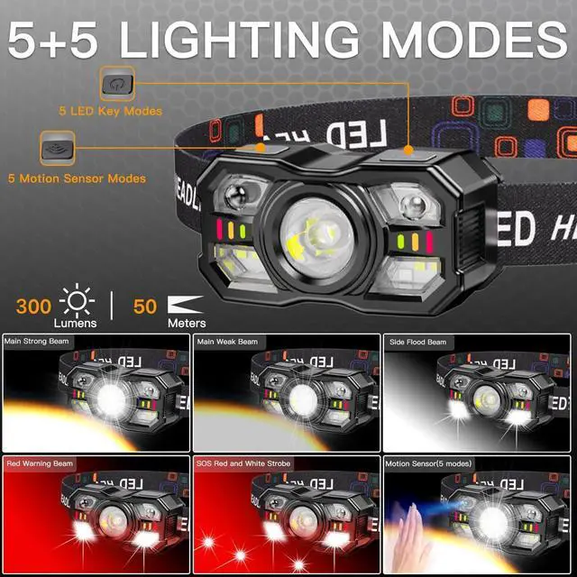 Alt view image 3 of 7 - 2 Pack Headlamp Flashlight Head Lamps led Rechargeable Headlight Motion Sensor Head Lamp 10 Mode for Outdoor Camping Gear Hiking Fishing Running Cycling Headlight Emergency Lights for Home