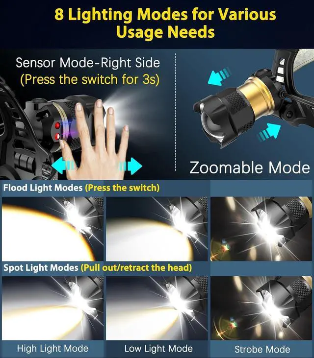 Alt view image 3 of 7 - Rechargeable Headlamp 2500LM 40H Long Lasting Battery Powered 7 Modes Headlight with Motion Sensor IP68 Waterproof 90° Adjustable Head Lamp Zoomable Led Headlamp for Running Camping