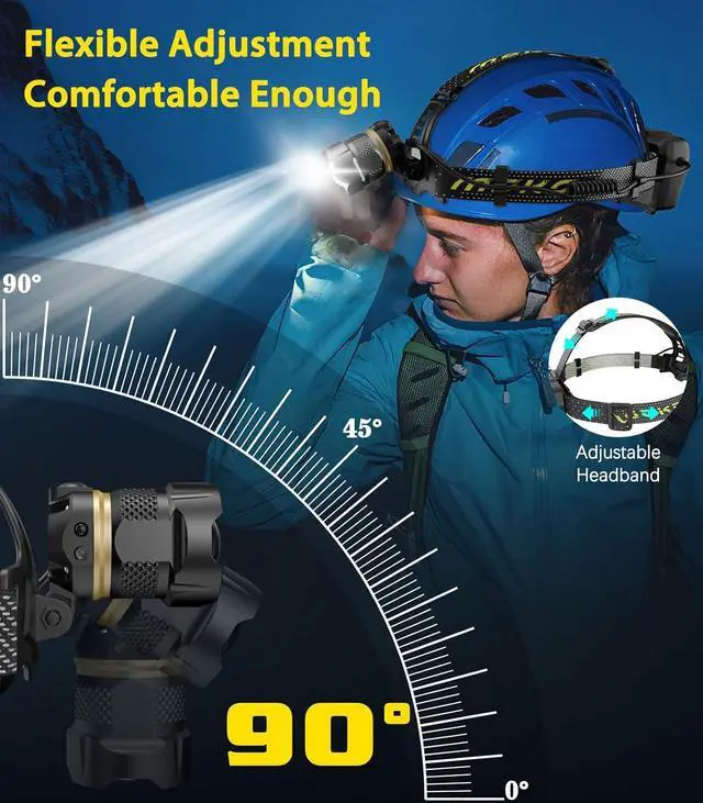 Alt view image 5 of 7 - Rechargeable Headlamp 2500LM 40H Long Lasting Battery Powered 7 Modes Headlight with Motion Sensor IP68 Waterproof 90° Adjustable Head Lamp Zoomable Led Headlamp for Running Camping