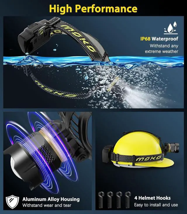 Alt view image 6 of 7 - Rechargeable Headlamp 2500LM 40H Long Lasting Battery Powered 7 Modes Headlight with Motion Sensor IP68 Waterproof 90° Adjustable Head Lamp Zoomable Led Headlamp for Running Camping