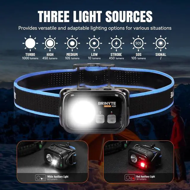 Alt view image 2 of 7 - HC01 1000 Lumen Rechargeable Headlamp USB-C/AAA Dual Power Red Light & 45H Runtime (Low Mode) Patented Adjustable Headband for Camping Hunting Hard Hat