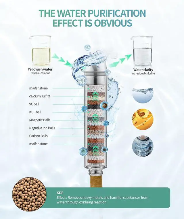 Alt view image 2 of 7 - Filtered Shower Head with Handheld High Pressure 9 Spray Mode Chrome Showerhead with Filters detachable shower head Water Softener Filters Beads for Hard Water -Remove Chlorine