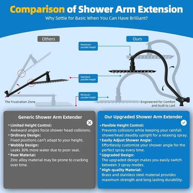 Alt view image 3 of 7 - All Metal Shower Head 10 High Pressure Rainfall Shower Head Showerhead Combo Handheld Shower Wand 12 Adjustable Curved Shower Extension Arm 71 Hose Shower Head Holder Matte Black