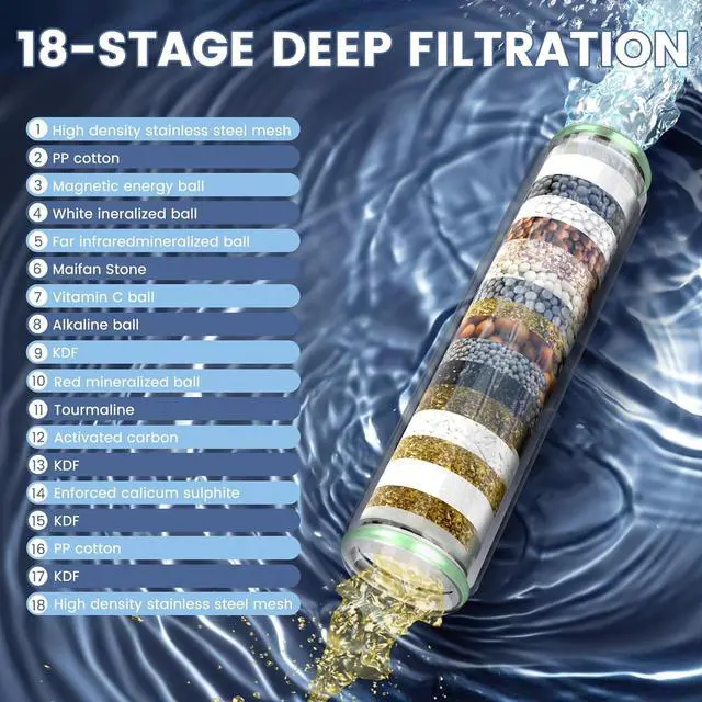 Alt view image 3 of 7 - Filtered Shower Head with Handheld, High Pressure 4 Spray Mode Showerhead with Filters, Water Softener Filter Beads for Hard Water with ON/OFF Switch for Pets - Remove Chlorine (Gray)