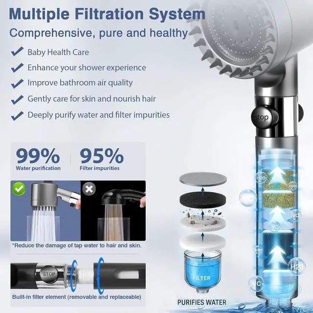 Alt view image 3 of 7 - Ion Drops Filtered Shower Head High Pressure Shower Head with ON/OFF Switch 3 Spray Modes & Hydro Jet Power Mode for Hard Water 5 Replacement Filters Shower Heads Combo for RVs Gyms