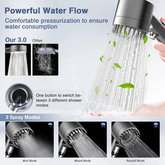 Alt view image 4 of 7 - Ion Drops Filtered Shower Head High Pressure Shower Head with ON/OFF Switch 3 Spray Modes & Hydro Jet Power Mode for Hard Water 5 Replacement Filters Shower Heads Combo for RVs Gyms