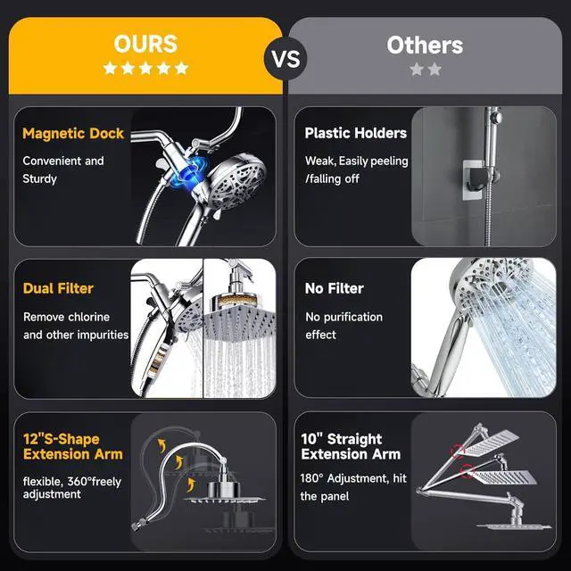 Alt view image 7 of 7 - Dual Filtered Shower Head with Handheld and Magnetic - 8 Square Rain Shower Head High Pressure with Handheld Combo 8+2-Spray Magnetic Detachable Showerhead with Power Jets Chrome