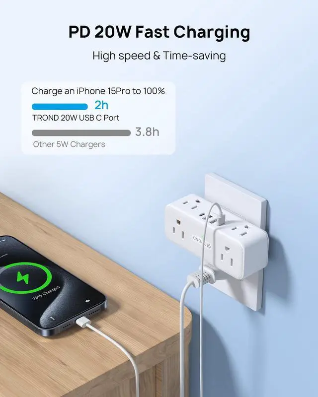 Alt view image 4 of 7 - Outlet Extender Surge Protector 6 AC Outlet Splitter with 360° Rotating Plug Multi Plug Adapter with PD 20W USB C 900J 2 USB-A & 2 USB-C 3 Way Wall Extension Adapter for Home Office Travel