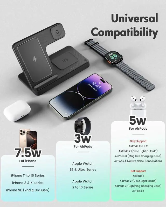 Alt view image 2 of 7 - Wireless Charger iPhone Charging Station: 3 in 1 Charger Stand Multiple Devices for Apple - iPhone 16e 16 15 14 Pro Max 13 12 11 - Watch 10 9 8 7 6 5 4 3 2 SE and Ultra Series - Airpods 4 3 2 Pro