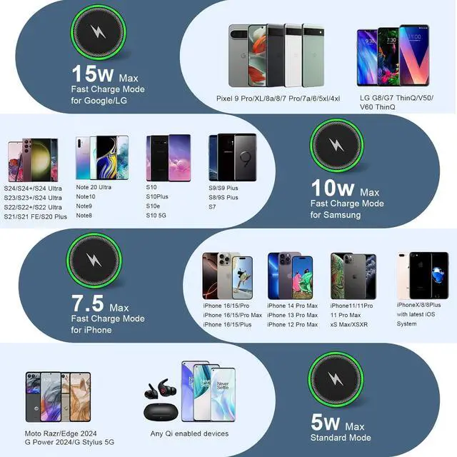 Alt view image 4 of 7 - S25 Wireless Android Charger Fast Charging Pad for  Galaxy S25 Ultra/S24 Plus/FE/S23/S22/S21 2Pack 15W Fast Wireless Phone Charger Station for Motorola Edge 2024/G Stylus 5G/Razr 2024