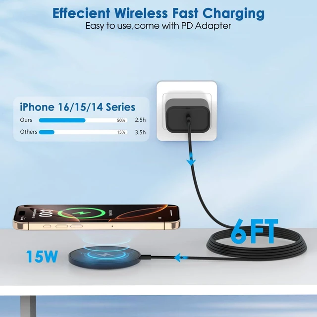 Alt view image 3 of 7 - Magnetic Wireless Charger iPhone 6FT Charger for MagSafe Charger 2Pack Fast Wireless Charging Pad for iPhone 16 Pro Max/16 Pro/16 Plus/15 ProMax/15/14/13/12/AirPods 3/2/Pro Mag-Safe Charging Pad